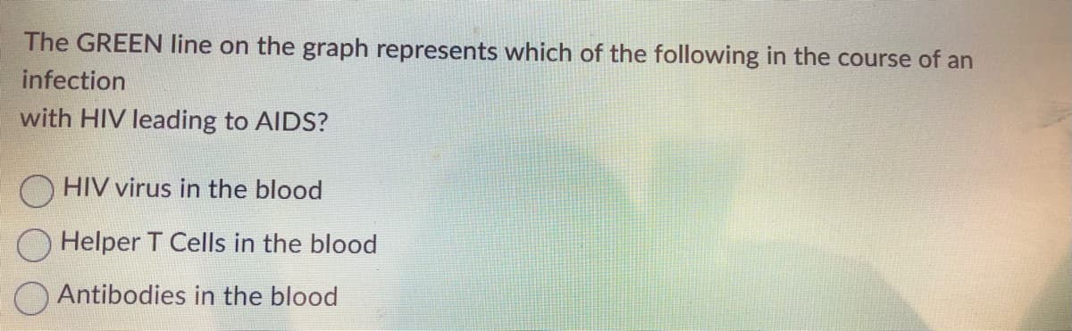 The GREEN line on the graph represents which of the following in the course of an
infection
with HIV leading to AIDS?
HIV virus in the blood
Helper T Cells in the blood
Antibodies in the blood