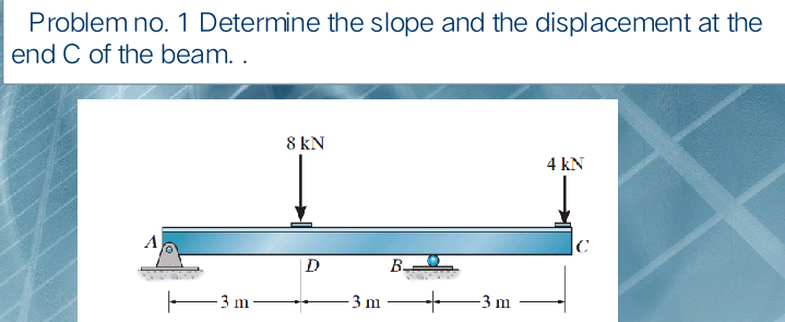 Problem no. 1 Determine the slope and the displacement at the
end C of the beam. .
8 kN
4 kN
A
D
В.
E3 m
3 m
-3 m
