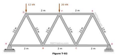 12 kN
20 kN
2 m
2 m
MATHalino.com
2 m
2 m
B
2m
Figure T-02
MATHalino.com 2.5 m
2.5 m
2.5 m
2.5 m
2.5 m
2.5 m
