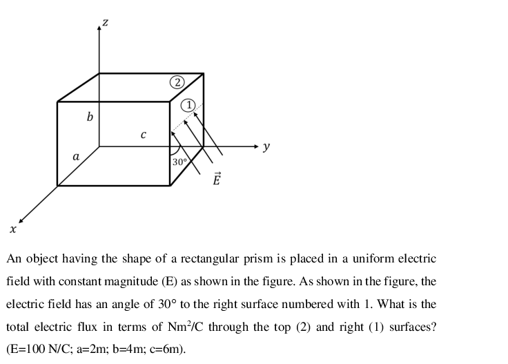 b
y
а
30°
An object having the shape of a rectangular prism is placed in a uniform electric
field with constant magnitude (E) as shown in the figure. As shown in the figure, the
electric field has an angle of 30° to the right surface numbered with 1. What is the
total electric flux in terms of Nm²/C through the top (2) and right (1) surfaces?
(E=100 N/C; a=2m; b=4m; c=6m).
