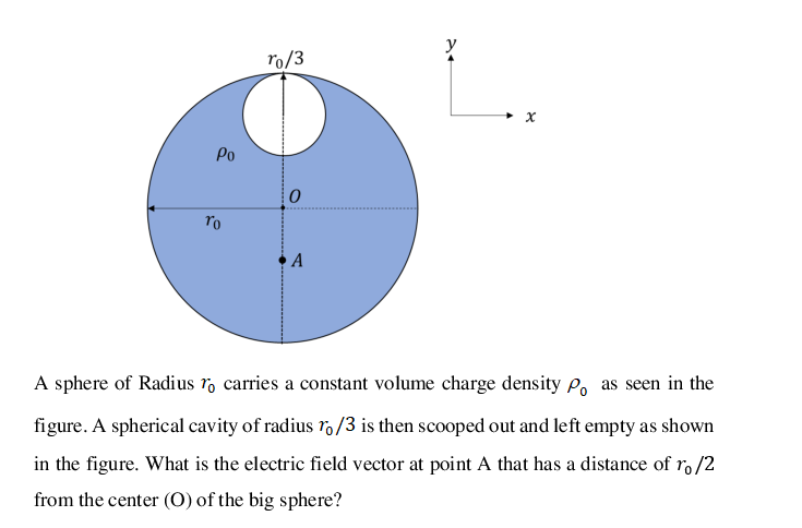 ro/3
Po
ro
A
A sphere of Radius r, carries a constant volume charge density P, as seen in the
figure. A spherical cavity of radius ro/3 is then scooped out and left empty as shown
in the figure. What is the electric field vector at point A that has a distance of ro /2
from the center (O) of the big sphere?
