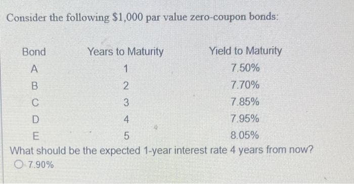 Consider the following $1,000 par value zero-coupon bonds:
Bond
Years to Maturity
Yield to Maturity
A
7.50%
B
7.70%
C
3.
7.85%
4
7.95%
8.05%
What should be the expected 1-year interest rate 4 years from now?
O 7.90%
