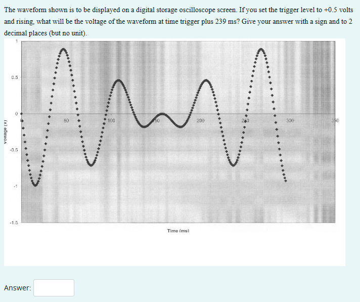 The waveform shown is to be displayed on a digital storage oscilloscope screen. If you set the trigger level to +0.5 volts
and rising, what will be the voltage of the waveform at time trigger plus 239 ms? Give your answer with a sign and to 2
decimal places (but no unit).
1
voltage (V)
0.5
-0.5
-1.5
Answer:
100
m
50
200
Time (ms)
300
350
