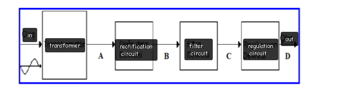 in
out
transformer
rectification
filter
regulation
A
circuit
B
circuit
C
circuit
D
