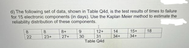 d) The following set of data, shown in Table Q4d, is the test results of times to failure
for 15 electronic components (in days). Use the Kaplan Meier method to estimate the
reliability distribution of these components.
8.
8.
8+
9
12+
14
15+
18
27+
30
Table Q4d
34+
34+
22
23+
31
