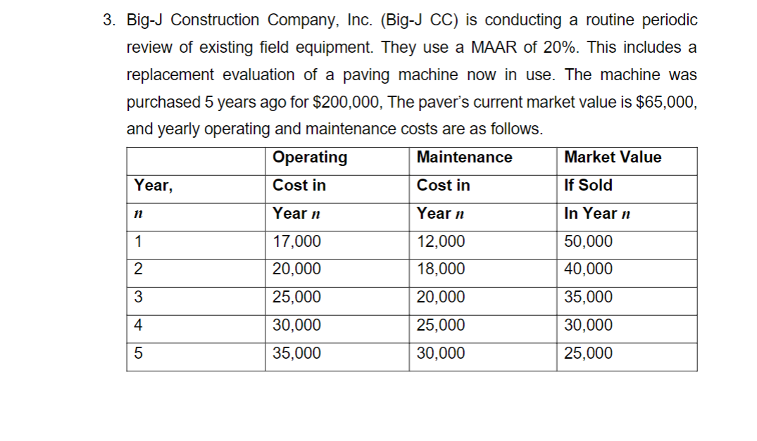 3. Big-J Construction Company, Inc. (Big-J CC) is conducting a routine periodic
review of existing field equipment. They use a MAAR of 20%. This includes a
replacement evaluation of a paving machine now in use. The machine was
purchased 5 years ago for $200,000, The paver's current market value is $65,000,
and yearly operating and maintenance costs are as follows.
Maintenance
Cost in
Year n
12,000
18,000
20,000
25,000
30,000
Year,
n
1
235
Operating
Cost in
Year n
17,000
20,000
25,000
30,000
35,000
Market Value
If Sold
In Year n
50,000
40,000
35,000
30,000
25,000