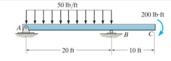 A
50 lb/ft
-20 ft
B
200 lb-ft
10 ft
C