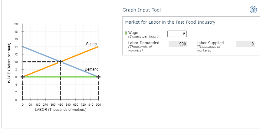 Graph Input Tool
Market for Labor in the Fast Food Industry
20
I Wage
(Dollars per hour)
18
6
16
Labor Demanded
(Thousands of
workers)
Labor Supplied
(Thousands of
workers)
Supply
900
14
12
10
Demand
2
90
180 270 360 450 540 630 720 810 900
LABOR (Thousands of workers)
co
st
WAGE (Dollars per hour)
