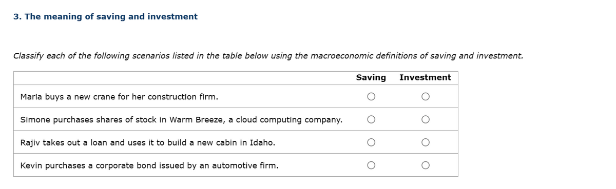3. The meaning of saving and investment
Classify each of the following scenarios listed in the table below using the macroeconomic definitions of saving and investment.
Maria buys a new crane for her construction firm.
Simone purchases shares of stock in Warm Breeze, a cloud computing company.
Rajiv takes out a loan and uses it to build a new cabin in Idaho.
Kevin purchases a corporate bond issued by an automotive firm.
Saving
O
Investment