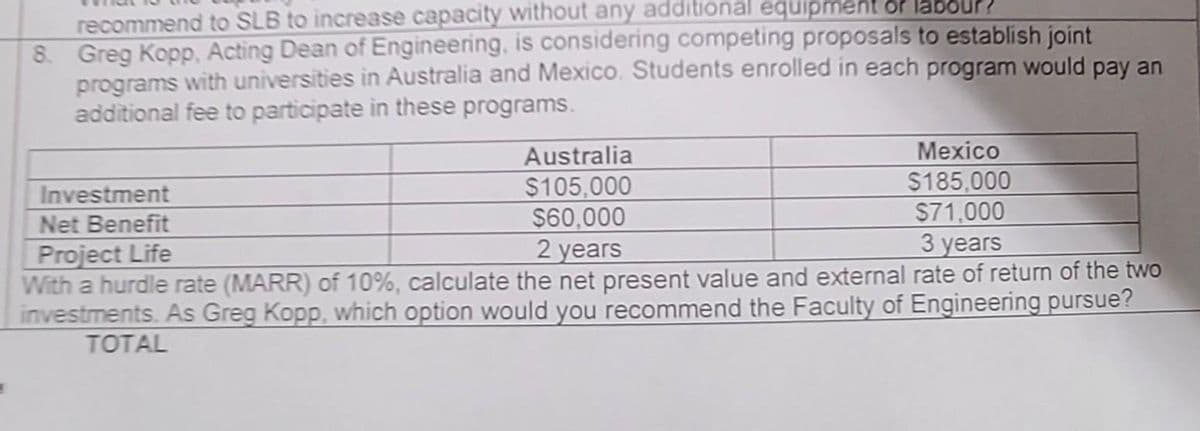 recommend to SLB to increase capacity without any additional equipment or labour!
8. Greg Kopp, Acting Dean of Engineering, is considering competing proposals to establish joint
programs with universities in Australia and Mexico. Students enrolled in each program would pay an
additional fee to participate in these programs.
Australia
$105,000
$60,000
Mexico
$185,000
$71,000
Investment
Net Benefit
3 years
Project Life
2 years
With a hurdle rate (MARR) of 10%, calculate the net present value and external rate of return of the two
investments. As Greg Kopp, which option would you recommend the Faculty of Engineering pursue?
TOTAL