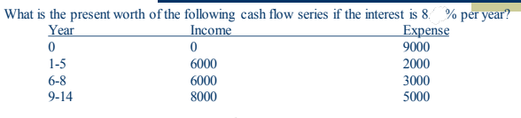 What is the present worth of the following cash flow series if the interest is 8 % per year?
Year
Income
Expense
9000
2000
3000
5000
0
1-5
6-8
9-14
0
6000
6000
8000