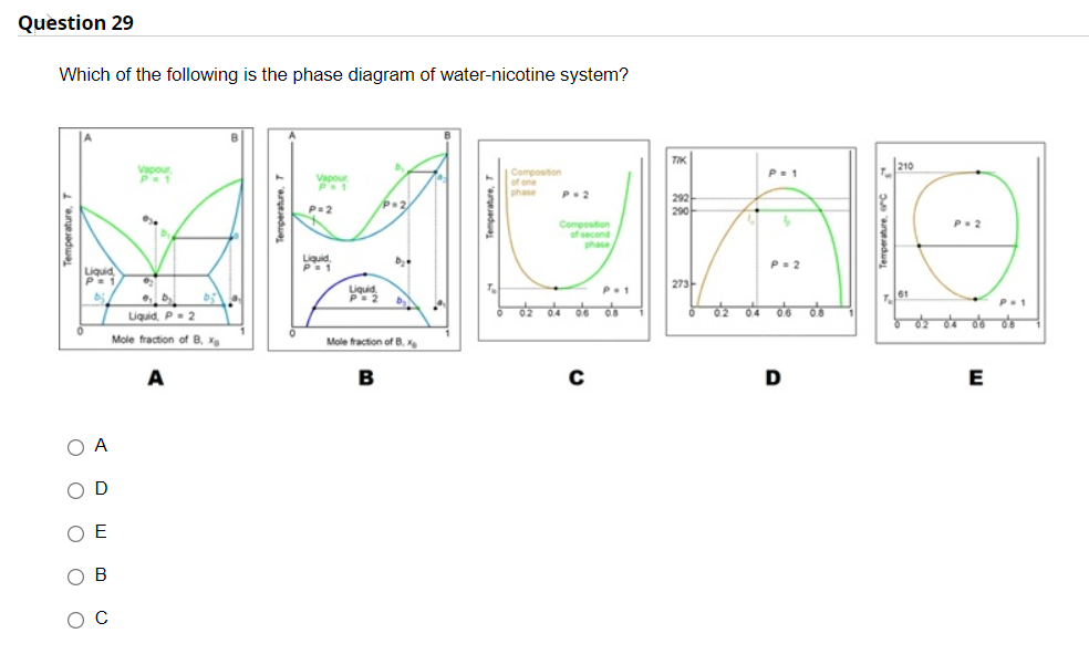 Question 29
Which of the following is the phase diagram of water-nicotine system?
TIK
Vapour
210
Composition
of one
phase
P.1
Vapour
P.2
292
290
P=2
P.2
Compostion
of second
phase
Liquid,
P=2
Liquid
Pa1
273-
Liquid
P=2
P.1
761
P.1
Liquid, P= 2
Mole fraction of B, xa
06
0.8
02
04 06 08
Mole traction of B.
A
B
D
E
O A
O D
O E
O B
O C
Temperature,
