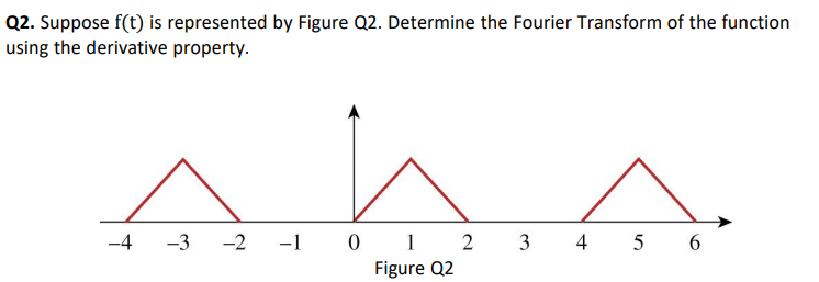 Q2. Suppose f(t) is represented by Figure Q2. Determine the Fourier Transform of the function
using the derivative property.
Abs
-4 -3 -2 -1 0 1 2 3 4 5 6
Figure Q2