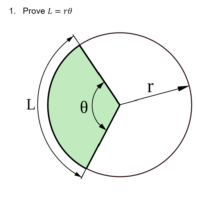 1. Prove L = r0
L
0
r