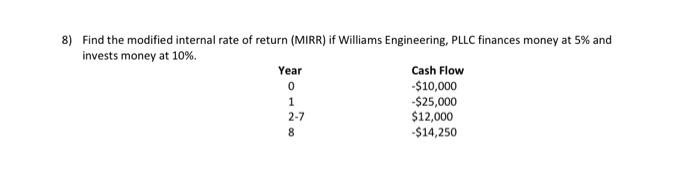 8) Find the modified internal rate of return (MIRR) if Williams Engineering, PLLC finances money at 5% and
invests money at 10%.
Year
0
1
2-7
8
Cash Flow
-$10,000
-$25,000
$12,000
-$14,250