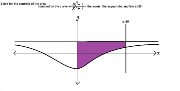 Solve for the centroid of the area
bounded by the curve y=
the y-axis, the asymptote, and line x=20.
x=20
