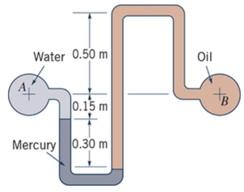 A
Water 0.50 m
0.15 m
+
Mercury 0.30 m
Oil
+B
В