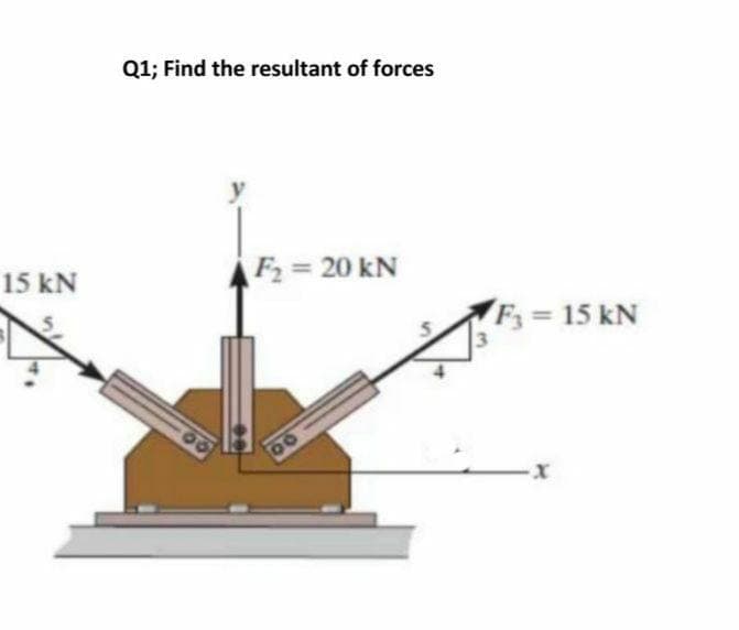 Q1; Find the resultant of forces
F2 20 kN
15KN
F = 15 kN
