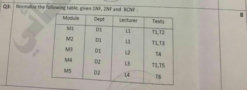 Q3: Normalize the following table, given 1NF, 2NF and BCNF:
8.
Module
Dept
Lecturer
Texts
M1
D1
L1
T1,T2
M2
D1
L1
T1,T3
M3
D1
L2
T4
M4
D2
L3
T1,T5
M5
D2
14
T6
