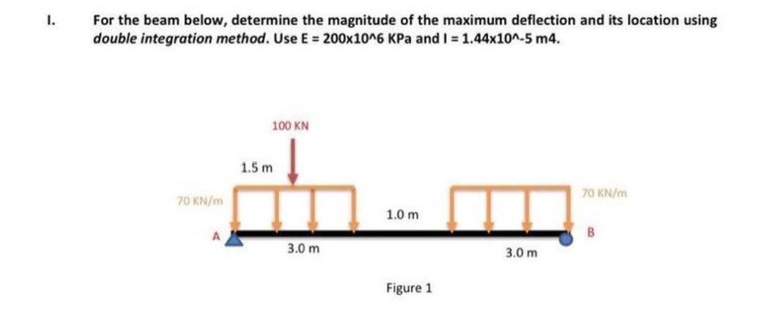 For the beam below, determine the magnitude of the maximum deflection and its location using
double integration method. Use E = 200x10^6 KPa and I = 1.44x10^-5 m4.
1.
100 KN
1.5 m
70 KN/m
70 KN/m
1.0 m
B
3.0 m
3.0 m
Figure 1
