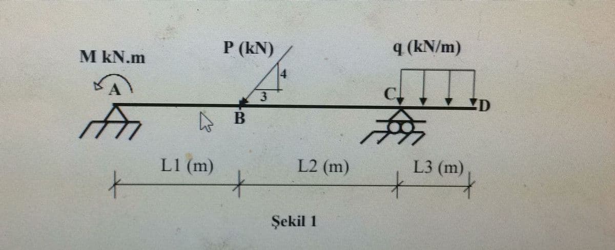 P (kN)
q (kN/m)
M kN.m
3
L1 (m)
L2 (m)
L3 (m),
Şekil 1
