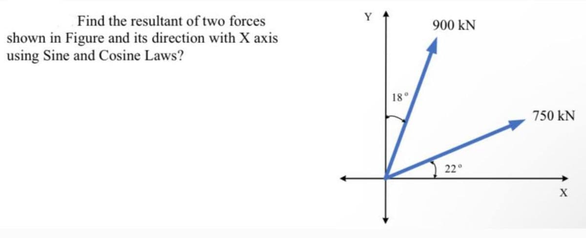Find the resultant of two forces
shown in Figure and its direction with X axis
using Sine and Cosine Laws?
Y
18°
900 KN
22°
750 kN
X
