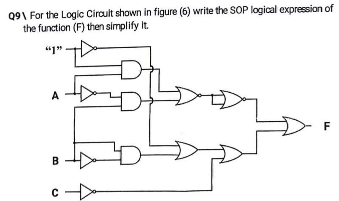 Q91 For the Logic Circuit shown in figure (6) write the SOP logical expression of
the function (F) then simplify it.
661 ⁹⁹
A
F
B
C
