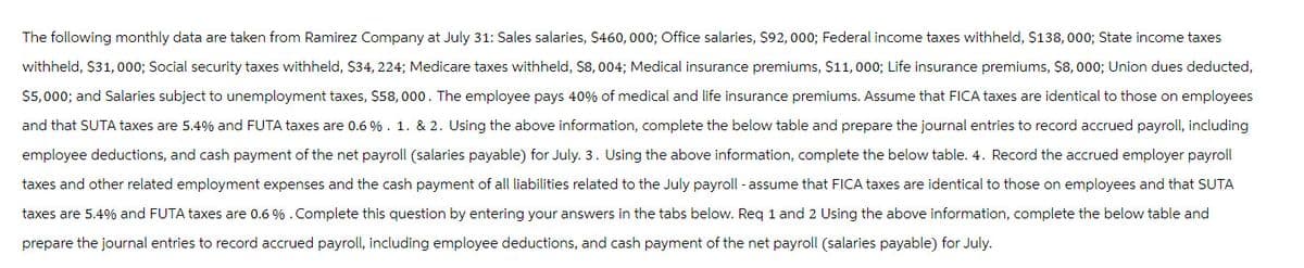 The following monthly data are taken from Ramirez Company at July 31: Sales salaries, $460, 000; Office salaries, $92, 000; Federal income taxes withheld, $138,000; State income taxes
withheld, $31,000; Social security taxes withheld, $34, 224; Medicare taxes withheld, $8,004; Medical insurance premiums, $11,000; Life insurance premiums, $8,000; Union dues deducted,
$5,000; and Salaries subject to unemployment taxes, $58,000. The employee pays 40% of medical and life insurance premiums. Assume that FICA taxes are identical to those on employees
and that SUTA taxes are 5.4% and FUTA taxes are 0.6 %. 1. & 2. Using the above information, complete the below table and prepare the journal entries to record accrued payroll, including
employee deductions, and cash payment of the net payroll (salaries payable) for July. 3. Using the above information, complete the below table. 4. Record the accrued employer payroll
taxes and other related employment expenses and the cash payment of all liabilities related to the July payroll - assume that FICA taxes are identical to those on employees and that SUTA
taxes are 5.4% and FUTA taxes are 0.6 % . Complete this question by entering your answers in the tabs below. Req 1 and 2 Using the above information, complete the below table and
prepare the journal entries to record accrued payroll, including employee deductions, and cash payment of the net payroll (salaries payable) for July.