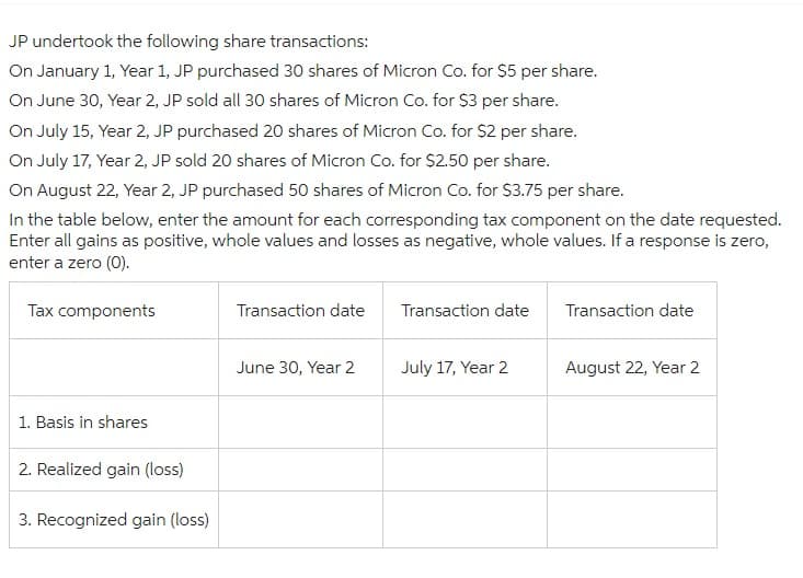 JP undertook the following share transactions:
On January 1, Year 1, JP purchased 30 shares of Micron Co. for $5 per share.
On June 30, Year 2, JP sold all 30 shares of Micron Co. for $3 per share.
On July 15, Year 2, JP purchased 20 shares of Micron Co. for $2 per share.
On July 17, Year 2, JP sold 20 shares of Micron Co. for $2.50 per share.
On August 22, Year 2, JP purchased 50 shares of Micron Co. for $3.75 per share.
In the table below, enter the amount for each corresponding tax component on the date requested.
Enter all gains as positive, whole values and losses as negative, whole values. If a response is zero,
enter a zero (O).
Tax components
1. Basis in shares
2. Realized gain (loss)
3. Recognized gain (loss)
Transaction date
June 30, Year 2
Transaction date
July 17, Year 2
Transaction date
August 22, Year 2