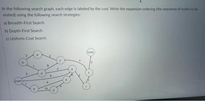 In the following search graph, each edge is labeled by the cost. Write the expansion ordering (the sequence of nodes to be
visited) using the following search strategies:
a) Breadth-First Search
b) Depth-First Search
c) Uniform-Cost Search
(GOAL
START
15
