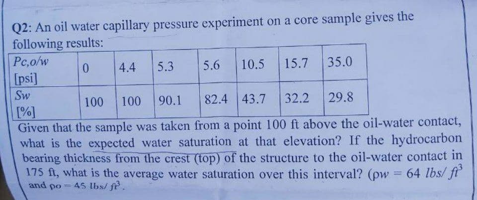 Q2: An oil water capillary pressure experiment on a core sample gives the
following results:
Pc,o/w
0
[psi]
Sw
4.4
5.3
5.6
10.5 15.7
35.0
100 100 90.1 82.4 43.7
32.2
29.8
[%]
Given that the sample was taken from a point 100 ft above the oil-water contact,
what is the expected water saturation at that elevation? If the hydrocarbon
bearing thickness from the crest (top) of the structure to the oil-water contact in
175 ft, what is the average water saturation over this interval? (pw = 64 lbs/ft³
and po=45 lbs/ft²³.