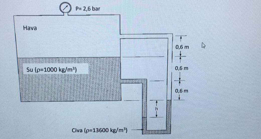 P= 2,6 bar
Hava
0,6 m
Su (p=1000 kg/m³)
0,6 m
0,6 m
Civa (p=13600 kg/m³)

