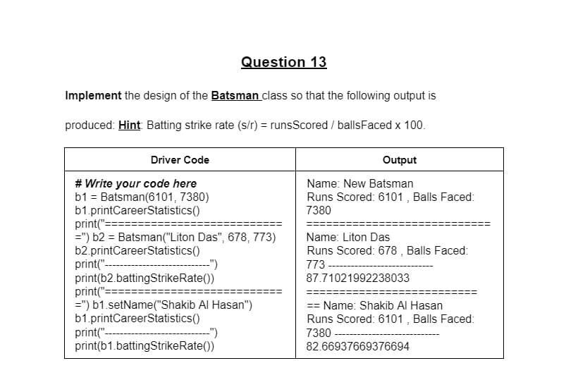 Question 13
Implement the design of the Batsman class so that the following output is
produced: Hint Batting strike rate (s/r) = runsScored / ballsFaced x 100.
Driver Code
Output
# Write your code here
b1 = Batsman(6101, 7380)
b1.printCareerStatistics()
print("===
=") b2 = Batsman("Liton Das", 678, 773)
b2.printCareerStatistics()
print(".
print(b2.battingStrikeRate())
print("==
=") b1.setName("Shakib Al Hasan")
b1.printCareerStatistics()
print("-
print(b1.battingStrikeRate())
Name: New Batsman
Runs Scored: 6101 , Balls Faced:
7380
Name: Liton Das
Runs Scored: 678 , Balls Faced:
-")
773
87.71021992238033
Name: Shakib Al Hasan
Runs Scored: 6101 , Balls Faced:
=3=
-")
7380
82.66937669376694
