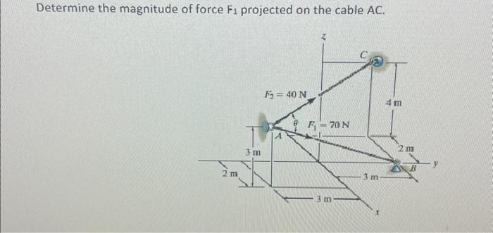 Determine the magnitude of force F₁ projected on the cable AC.
2m
3 m
F₂=40 N
F-70 N
-3 m
3 m
4m
2 m