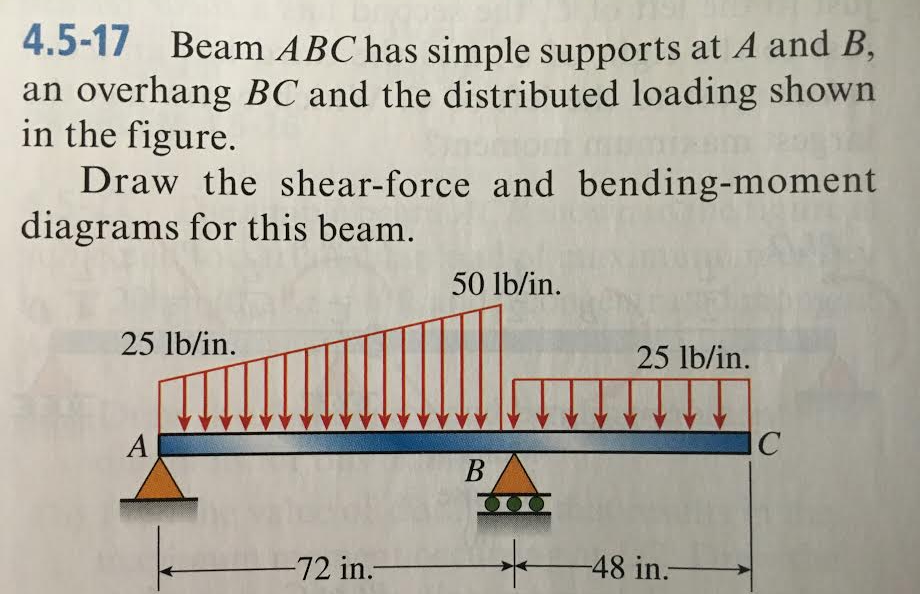 4.5-17 Beam ABC has simple supports at A and B,
an overhang BC and the distributed loading shown
in the figure.
Draw the shear-force and bending-moment
diagrams for this beam.
25 lb/in.
A
-72 in.-
50 lb/in.
B
OO
25 lb/in.
-48 in.-
C