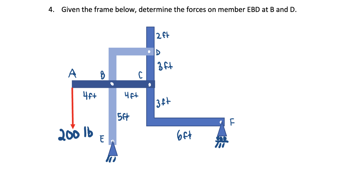 4. Given the frame below, determine the forces on member EBD at B and D.
A
4f+
200 lb
8
En
с
4ft
56+
2 ft
3 ft
3ft
6ft
F