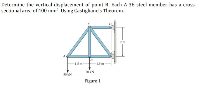 Determine the vertical displacement of point B. Each A-36 steel member has a cross-
sectional area of 400 mm². Using Castigliano's Theorem.
30 kN
-1.5 m-
B
20 kN
-1.5 m
Figure 1
2m