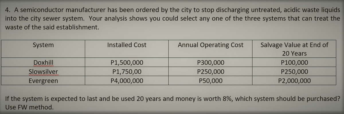 4. A semiconductor manufacturer has been ordered by the city to stop discharging untreated, acidic waste liquids
into the city sewer system. Your analysis shows you could select any one of the three systems that can treat the
waste of the said establishment.
System
Doxhill
Slowsilver
Evergreen
Installed Cost
P1,500,000
P1,750,00
P4,000,000
Annual Operating Cost
P300,000
P250,000
P50,000
Salvage Value at End of
20 Years
P100,000
P250,000
P2,000,000
If the system is expected to last and be used 20 years and money is worth 8%, which system should be purchased?
Use FW method.