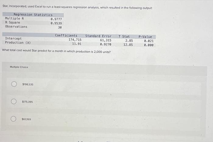 Star, Incorporated, used Excel to run a least-squares regression analysis, which resulted in the following output:
Regression Statistics
Multiple R
R Square
Observations
Standard Error T Stat
61,315
Intercept
Production (X)
0.9270
What total cost would Star predict for a month in which production is 2,000 units?
Multiple Choice
$198,535
$175,395
8.9777
0.9539
30
$63,169
Coefficients
174,715
11.91
2.85
12.85
P-Value
0.021
0.000