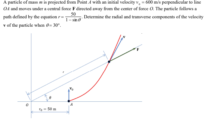 A particle of mass m is projected from Point A with an initial velocity v, = 600 m/s perpendicular to line
OA and moves under a central force F directed away from the center of force 0. The particle follows a
path defined by the equation r =
v of the particle when 0= 30°.
50
. Determine the radial and transverse components of the velocity
1- sin 0
A
ro = 50 m
