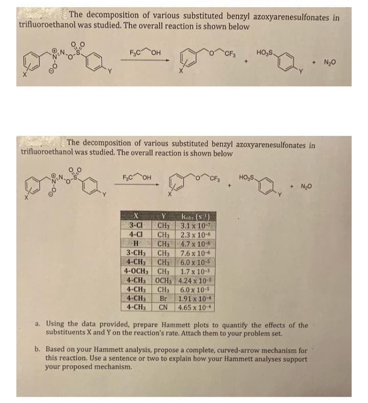 The decomposition of various substituted benzyl azoxyarenesulfonates in
trifluoroethanol was studied. The overall reaction is shown below
F3C OH
CF3
HO,S
+ N20
The decomposition of various substituted benzyl azoxyarenesulfonates in
trifluoroethanol was studied. The overall reaction is shown below
F,C OH
HO,S
+ N,0
Y
kobs (S ')
3-CI
CH3
3.1 x 10-7
4-CI
CH3
2.3 х 10-6
3-CH3
4-CH3
4-OCH3 CH3
CHs 4.7х 10-6
CH3 7.6х 10-6
CH3 6.0 x 10-5
1.7 x 10-3
4-CH OCH3 4.24 x 10-5
4-CH3
4-CH3
4-CH3
CH3
Br
6.0 x 10-5
1.91 x 10-4
CN
4.65 x 10-4
a. Using the data provided, prepare Hammett plots to quantify the effects of the
substituents X and Y on the reaction's rate. Attach them to your problem set.
b. Based on your Hammett analysis, propose a complete, curved-arrow mechanism for
this reaction. Use a sentence or two to explain how your Hammett analyses support
your proposed mechanism.
