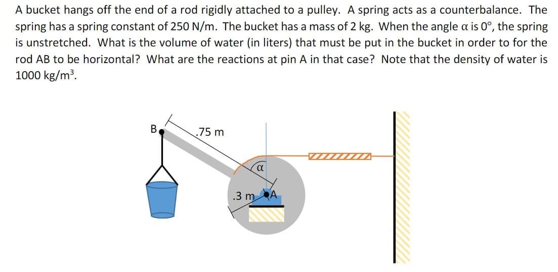 A bucket hangs off the end of a rod rigidly attached to a pulley. A spring acts as a counterbalance. The
spring has a spring constant of 250 N/m. The bucket has a mass of 2 kg. When the angle a is 0°, the spring
is unstretched. What is the volume of water (in liters) that must be put in the bucket in order to for the
rod AB to be horizontal? What are the reactions at pin A in that case? Note that the density of water is
1000 kg/m³.
B.
.75 m
.3 m A
