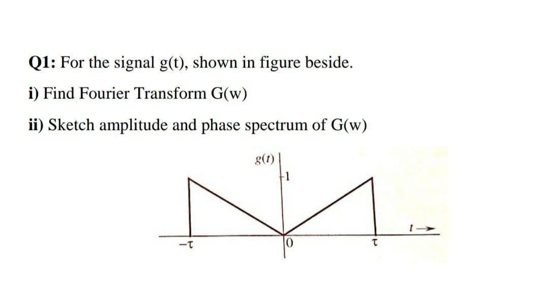 Q1: For the signal g(t), shown in figure beside.
i) Find Fourier Transform G(w)
ii) Sketch amplitude and phase spectrum of G(w)
g(t)
--
