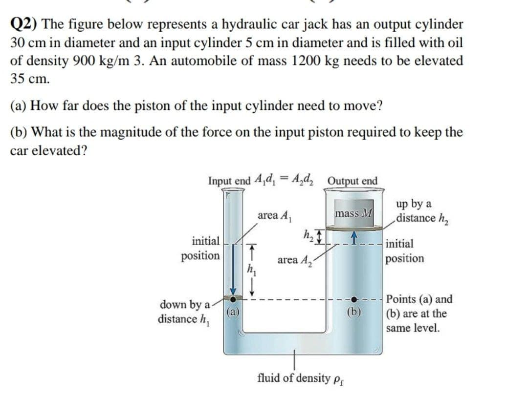 Q2) The figure below represents a hydraulic car jack has an output cylinder
30 cm in diameter and an input cylinder 5 cm in diameter and is filled with oil
of density 900 kg/m 3. An automobile of mass 1200 kg needs to be elevated
35 cm.
(a) How far does the piston of the input cylinder need to move?
(b) What is the magnitude of the force on the input piston required to keep the
car elevated?
Input end 4,d, = A,d, Output end
up by a
distance h,
area A,
mass M
initial
initial
position
area A,
position
Points (a) and
(b) are at the
same level.
down by a-
(a)
(b)
distance h,
fluid of density Pr
