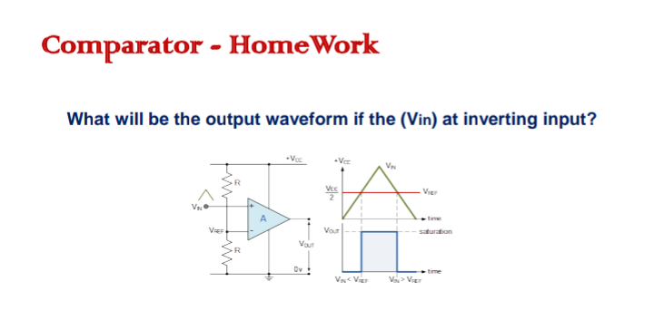 Comparator - Home Work
What will be the output waveform if the (Vin) at inverting input?
VIEF
*Voc
Vour
Ov
+Vcc
Vour
VIN VIE
V₂
Vi
saturation
VIN> VIET
time