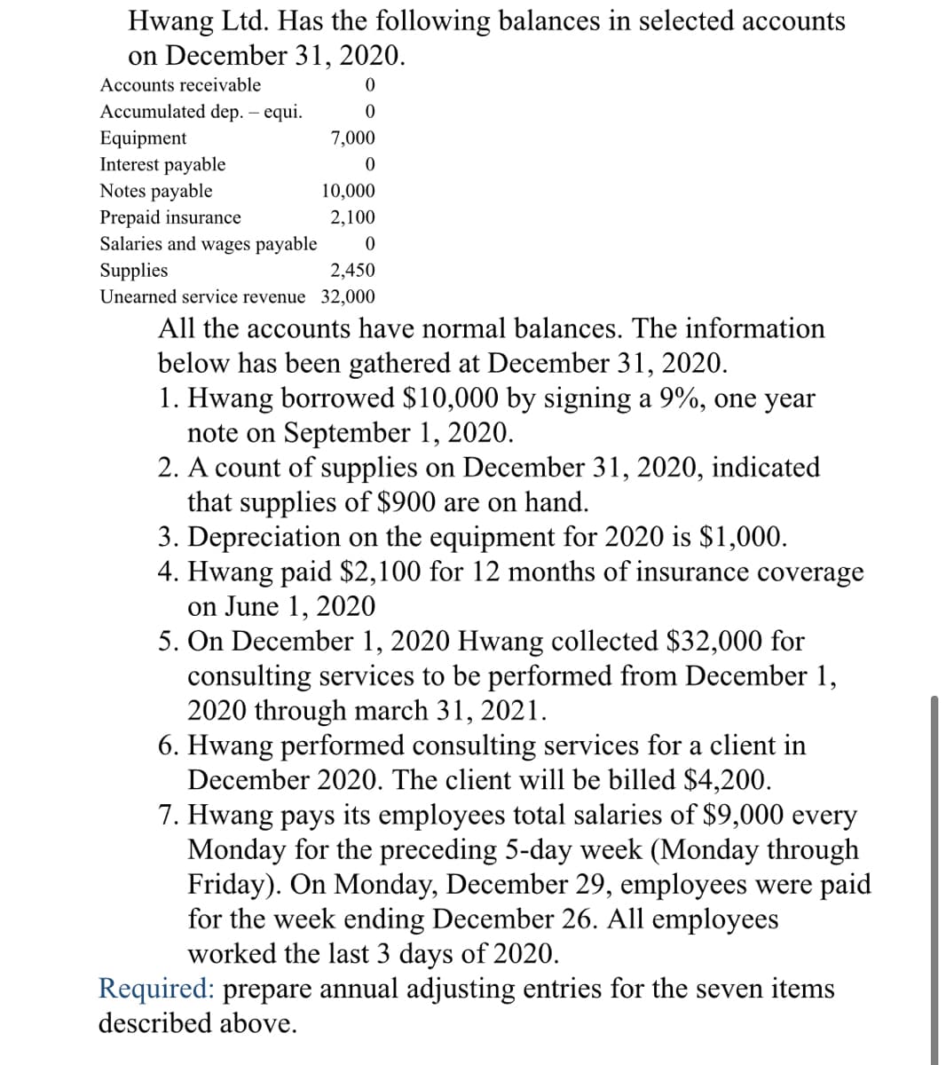 Hwang Ltd. Has the following balances in selected accounts
on December 31, 2020.
Accounts receivable
Accumulated dep. – equi.
Equipment
Interest payable
Notes payable
Prepaid insurance
Salaries and wages payable
Supplies
Unearned service revenue 32,000
7,000
10,000
2,100
2,450
All the accounts have normal balances. The information
below has been gathered at December 31, 2020.
1. Hwang borrowed $10,000 by signing a 9%, one year
note on September 1, 2020.
2. A count of supplies on December 31, 2020, indicated
that supplies of $900 are on hand.
3. Depreciation on the equipment for 2020 is $1,000.
4. Hwang paid $2,100 for 12 months of insurance coverage
on June 1, 2020
5. On December 1, 2020 Hwang collected $32,000 for
consulting services to be performed from December 1,
2020 through march 31, 2021.
6. Hwang performed consulting services for a client in
December 2020. The client will be billed $4,200.
7. Hwang pays its employees total salaries of $9,000 every
Monday for the preceding 5-day week (Monday through
Friday). On Monday, December 29, employees were paid
for the week ending December 26. All employees
worked the last 3 days of 2020.
Required: prepare annual adjusting entries for the seven items
described above.
