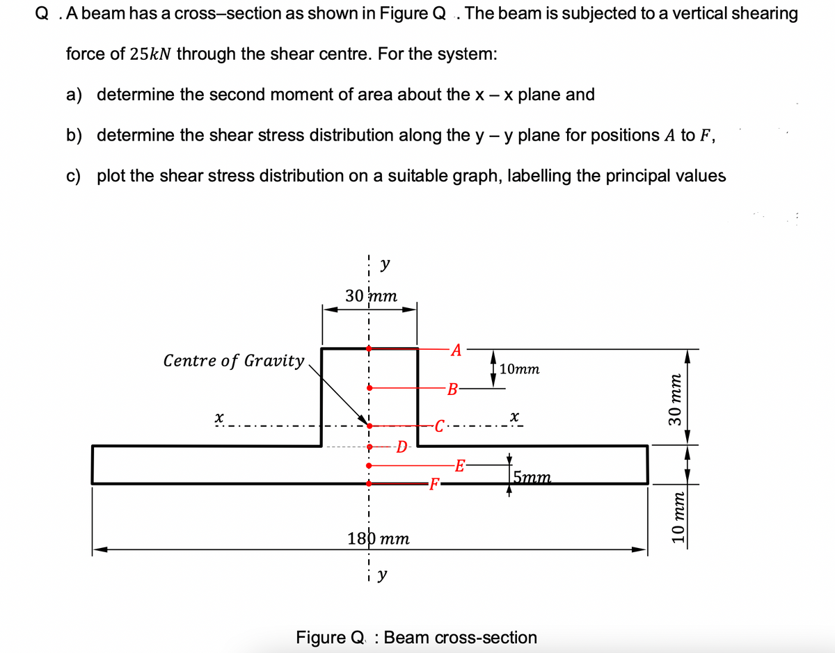 Q .A beam has a
force of 25kN through the shear centre. For the system:
a) determine the second moment of area about the x - x plane and
b) determine the shear stress distribution along the y - y plane for positions A to F,
c) plot the shear stress distribution on a suitable graph, labelling the principal values
cross-section as shown in Figure Q. The beam is subjected to a vertical shearing
Centre of Gravity
X
y
30 mm
180 mm
y
A
B
-C.-.
-E-
10mm
x
5mm
Figure Q: Beam cross-section
30 mm
10 mm