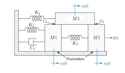 K₁
-0000
K₂
oooo
C₁
C₂.
M3
-x3(1)
M1 oooo
K3
- x₁ (1)
Frictionless"
C3
M2
x₂(1)
f(1)