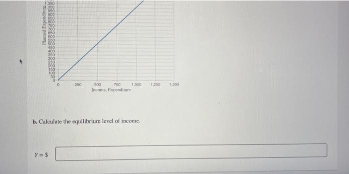 1,050
15,000
950
900
850
& 800
750
700
8 650
600
550
500
450
400
350
300
250
200
150
250
b. Calculate the equilibrium level of income.
Y=$
500
750
1,000 1,250
Income, Expenditure
1,500