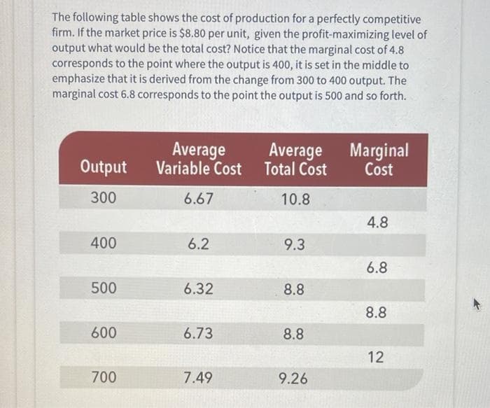 The following table shows the cost of production for a perfectly competitive
firm. If the market price is $8.80 per unit, given the profit-maximizing level of
output what would be the total cost? Notice that the marginal cost of 4.8
corresponds to the point where the output is 400, it is set in the middle to
emphasize that it is derived from the change from 300 to 400 output. The
marginal cost 6.8 corresponds to the point the output is 500 and so forth.
Average
Variable Cost
Output
Average
Total Cost
Marginal
Cost
300
6.67
10.8
4.8
400
6.2
9.3
6.8
500
6.32
8.8
8.8
600
6.73
8.8
12
700
7.49
9.26